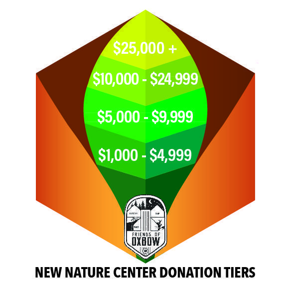 Donation Tiers Graphic